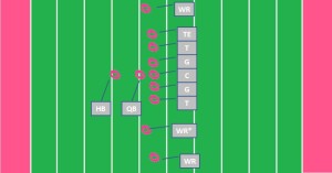 offense formation